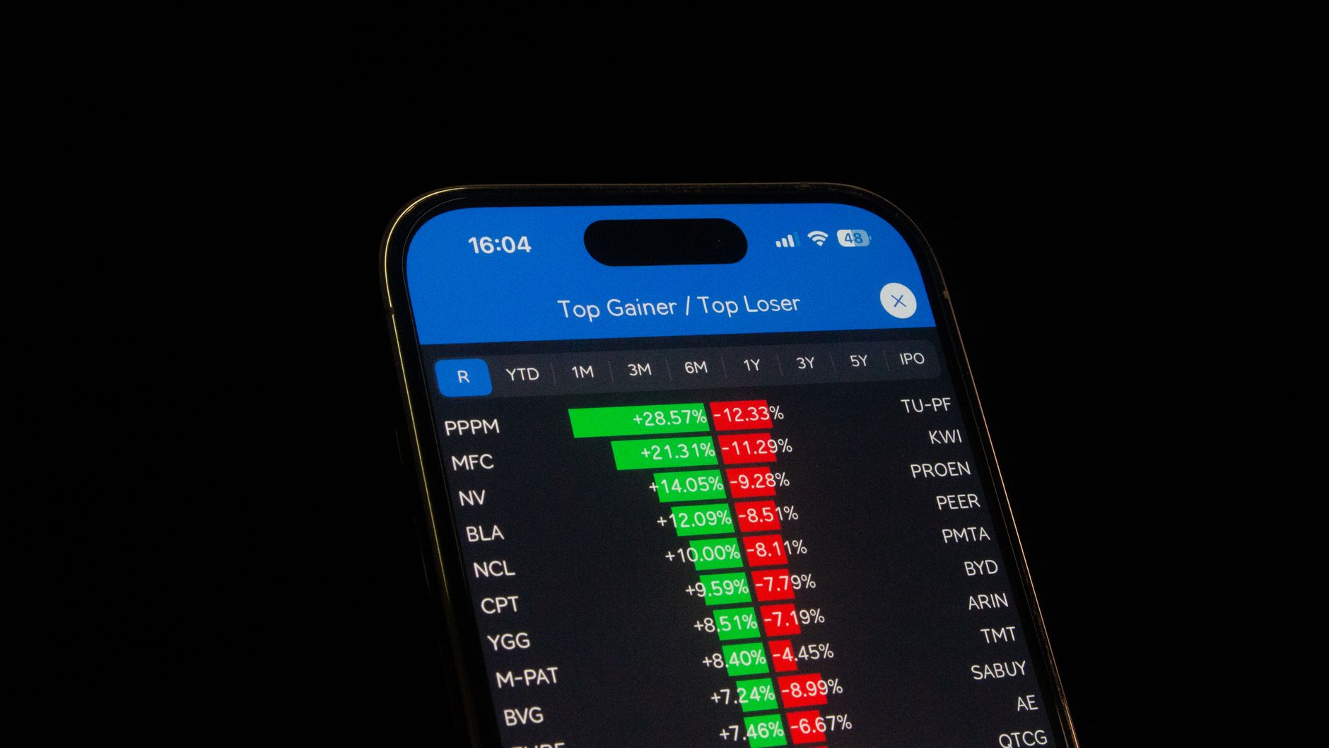 Nifty 50 top losers: What are today’s worst performers?