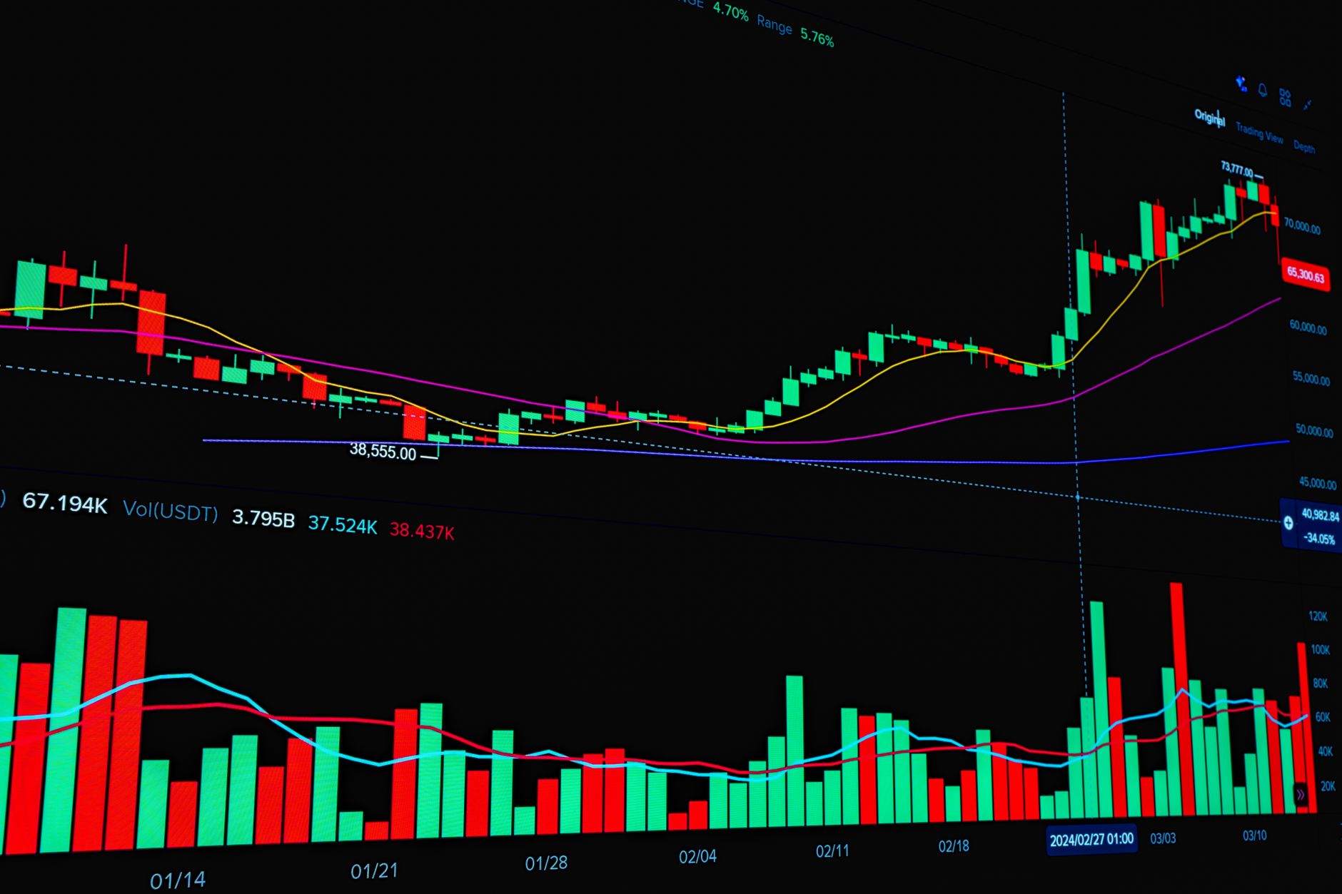 Stock market fall: The clear reasons behind recent decline